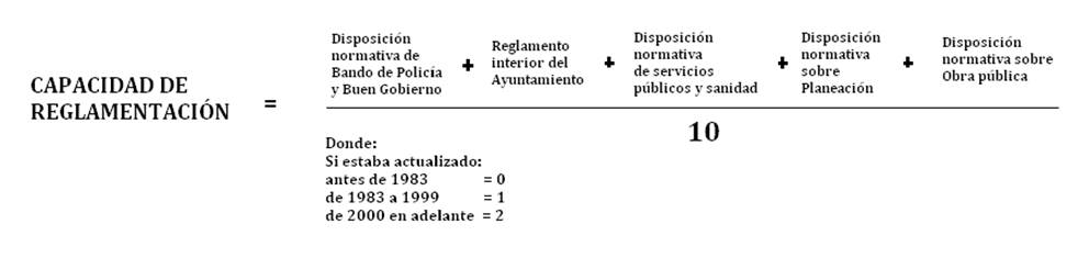 Capacidad de reglamentaci&oacute;n