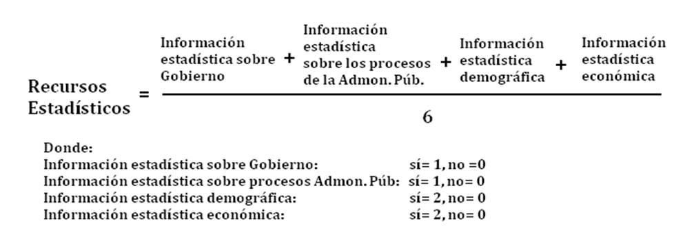 Recursos estad&iacute;sticos
