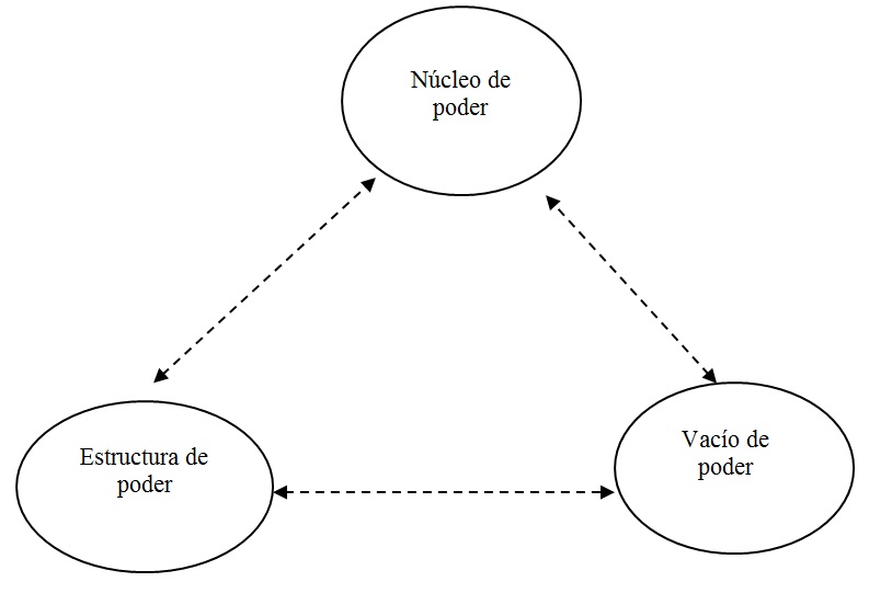 Figura
1