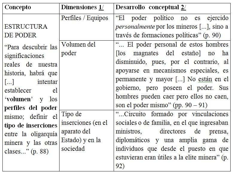 Tabla
1.