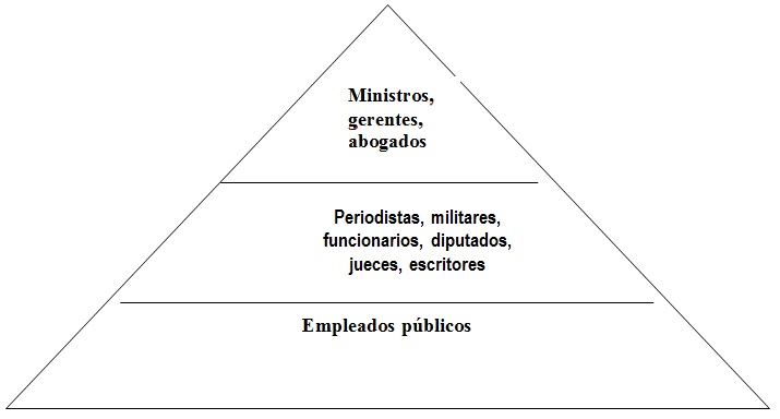 Figura 2.