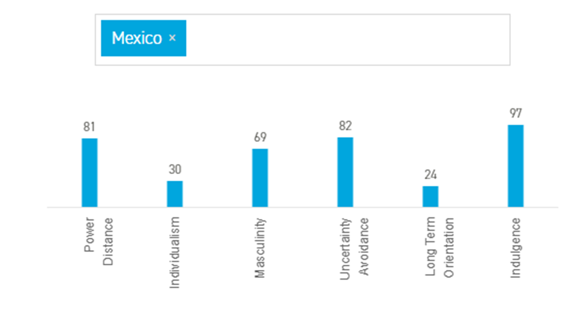Figura 1. Dimensiones de México