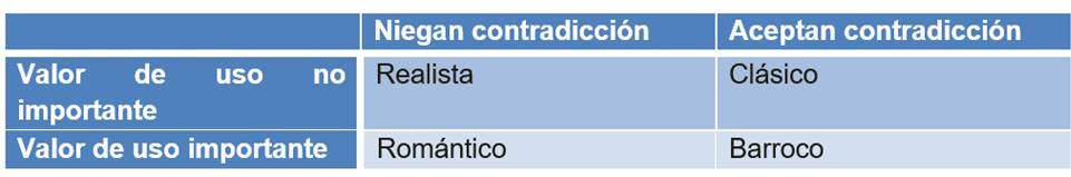 Cuádruple ethos
