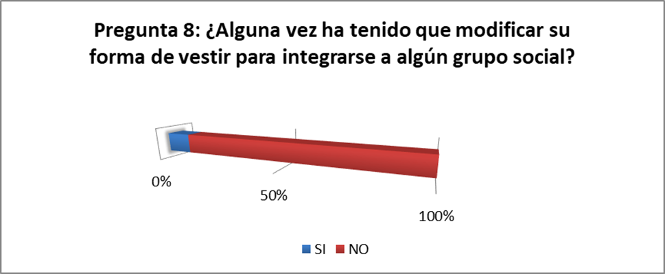 Pregunta 8