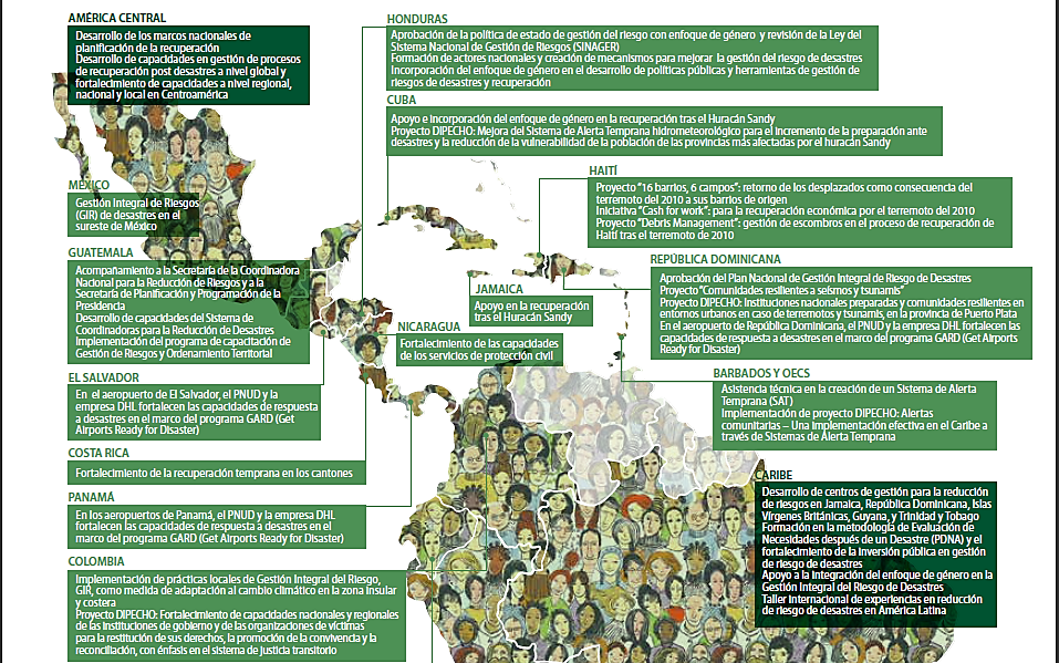 Figura 1.
Buenas prácticas sobre GRD en América Latina y el Caribe, año 2014.