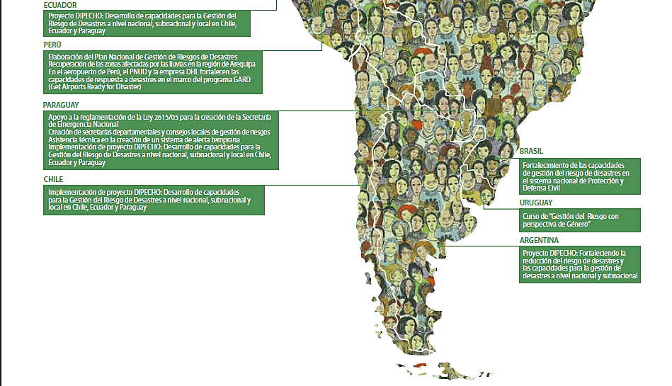 Figura
2. Buenas
prácticas sobre GRD en América Latina y el Caribe, año 2014 (Continuación)