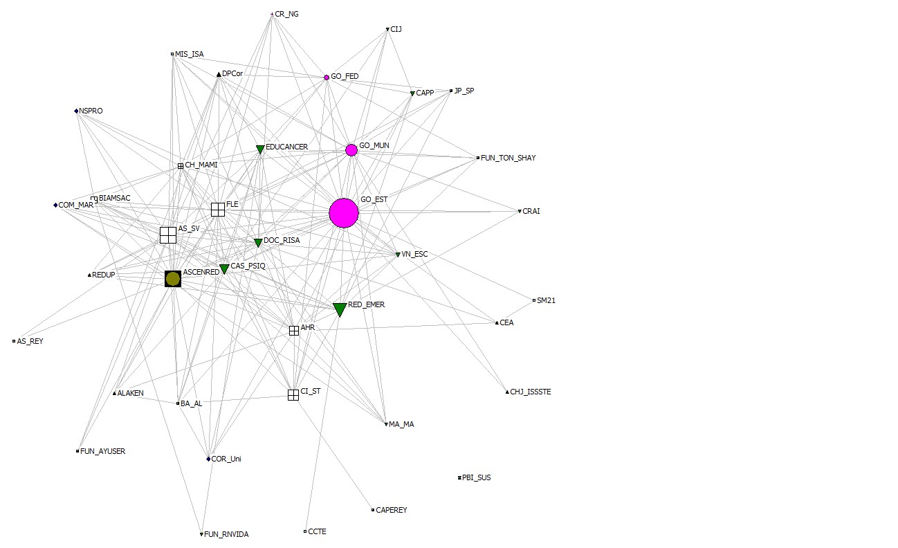 Gráfico 3. Intermediación en Reynosa