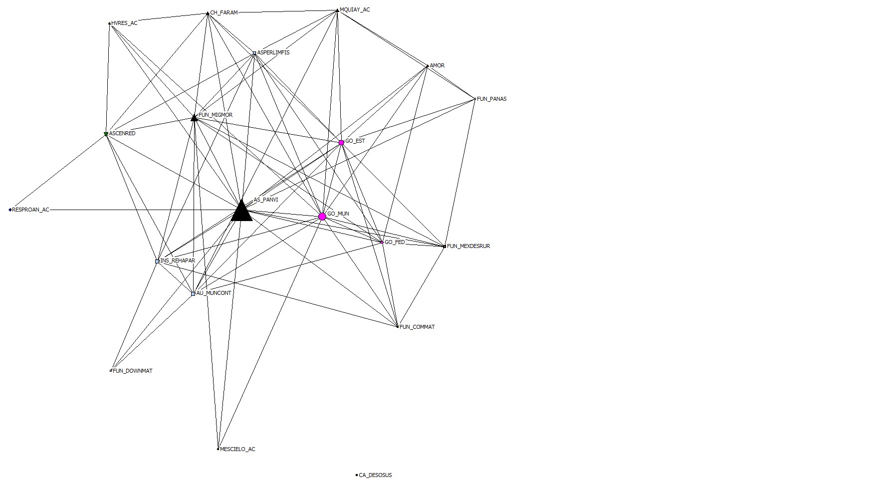 Gráfico 4. Intermediación en Matamoros