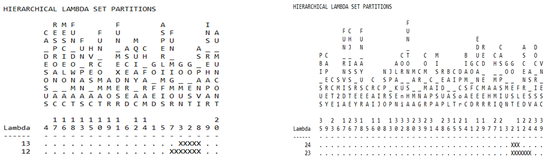 Gráfico
5. Lambda set en Reynosa y Matamoros